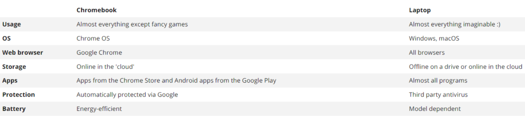 difference between chromebook and other laptops