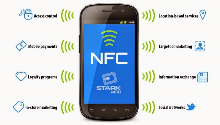 What is NFC on Camera