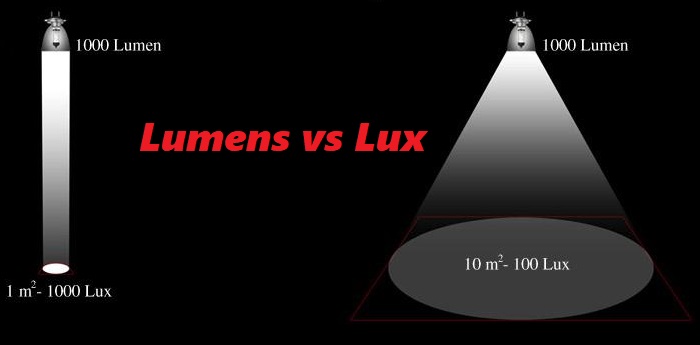 Lumens vs Lux