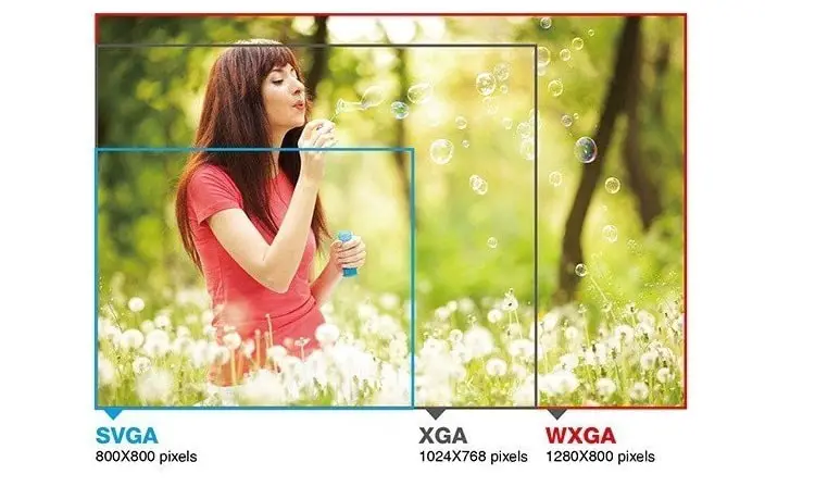 Difference between SVGA vs XGA vs WXGA