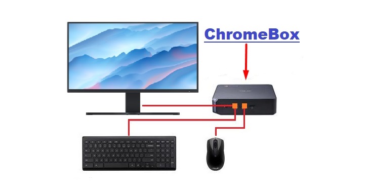 what is a chromebox